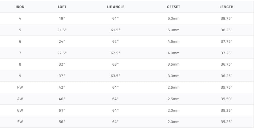 Tour Edge Exotics Max Iron Spec Sheet