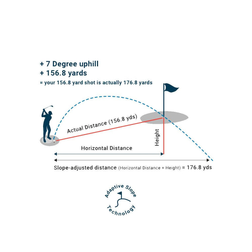Shot Scope Pro LX+ Rangefinder