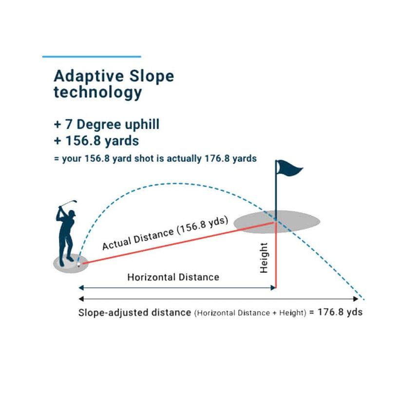 Shot Scope Pro LX Rangefinder