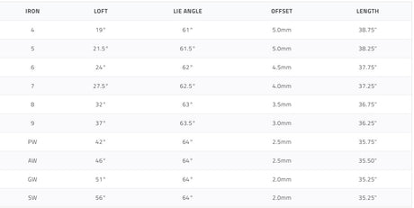 Tour Edge Exotics Max Iron Spec Sheet