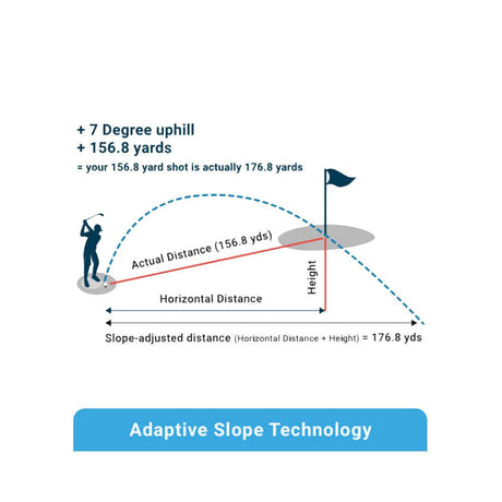 Shot Scope PRO L1 Rangefinder