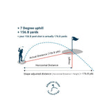 Shot Scope Pro LX+ Rangefinder