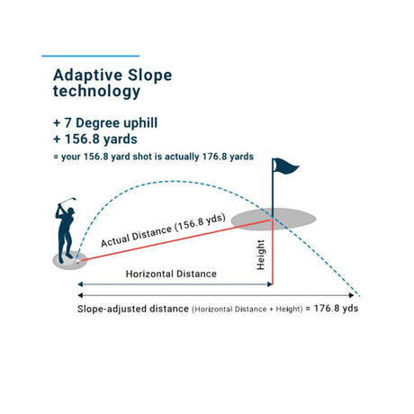 Shot Scope Pro LX Rangefinder